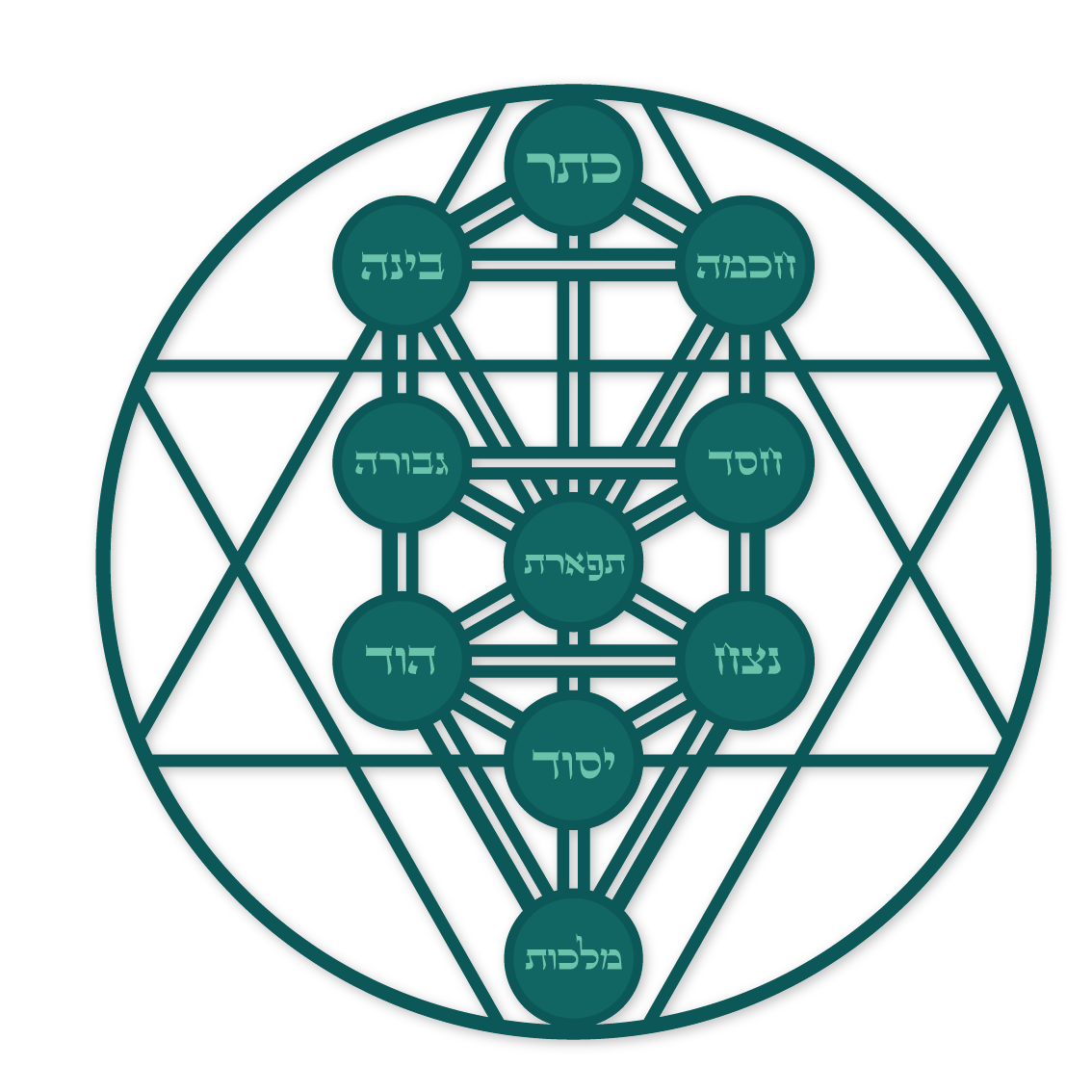 עץ הספירות בתוך מגן דוד