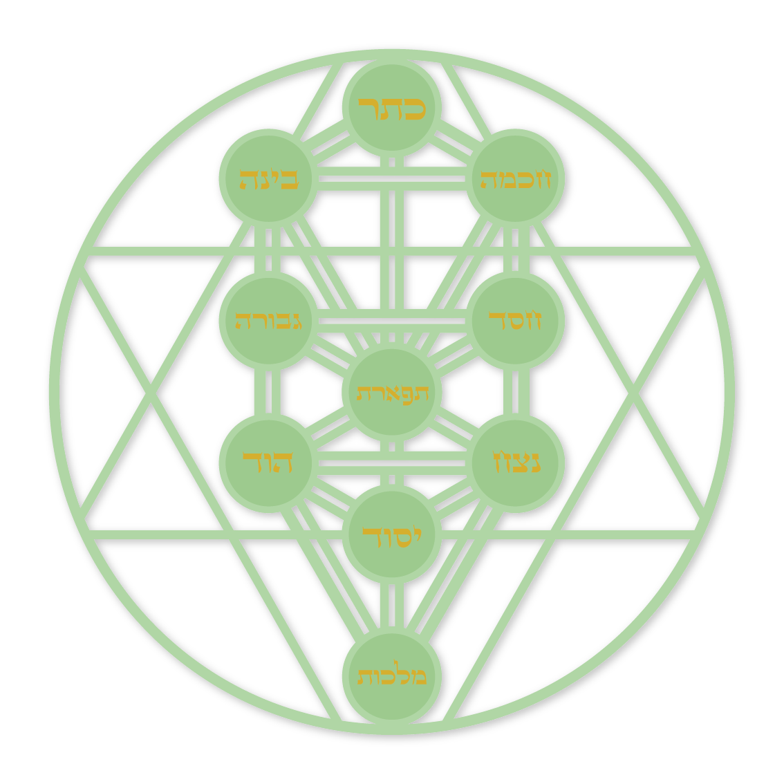 עץ הספירות בתוך מגן דוד
