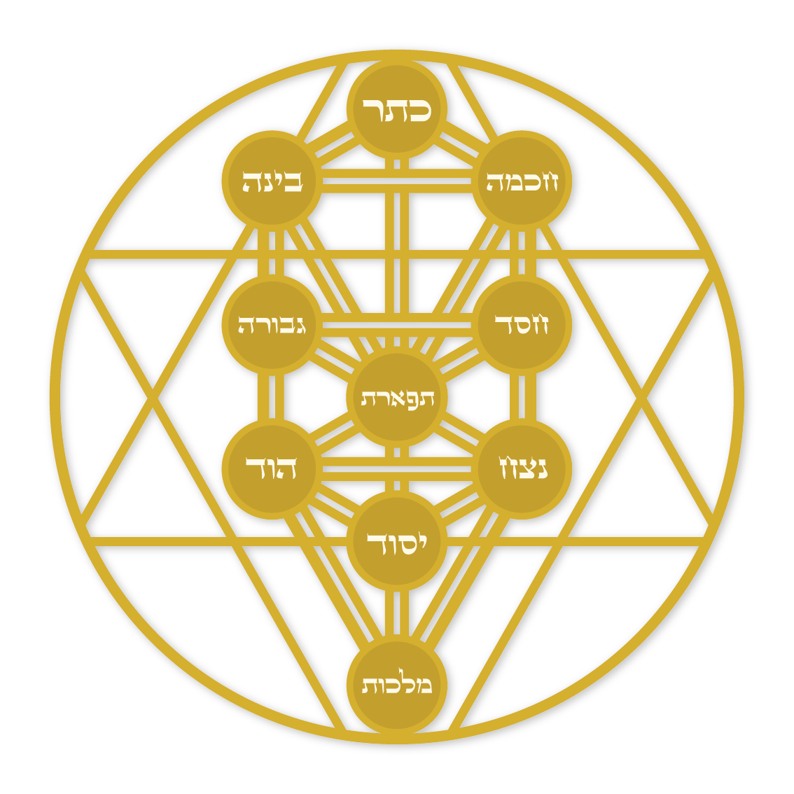 עץ הספירות בתוך מגן דוד