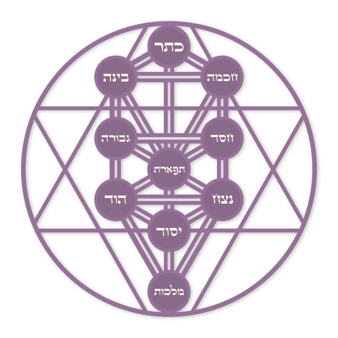 עץ הספירות בתוך מגן דוד